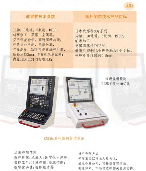 大連光洋科技集團 開啟合作新篇章，共享技術(shù)創(chuàng)新成果