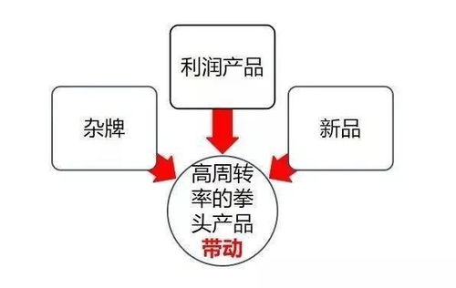 食材經銷商內功修煉 兩大錦囊助銷售代理穩生存、求發展