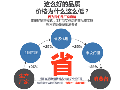 如何構建高效的營銷網(wǎng)絡與銷售代理體系